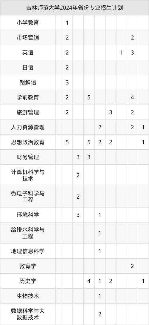 吉林师范大学哪个专业好-图1 吉林师范大学哪个专业好-图1