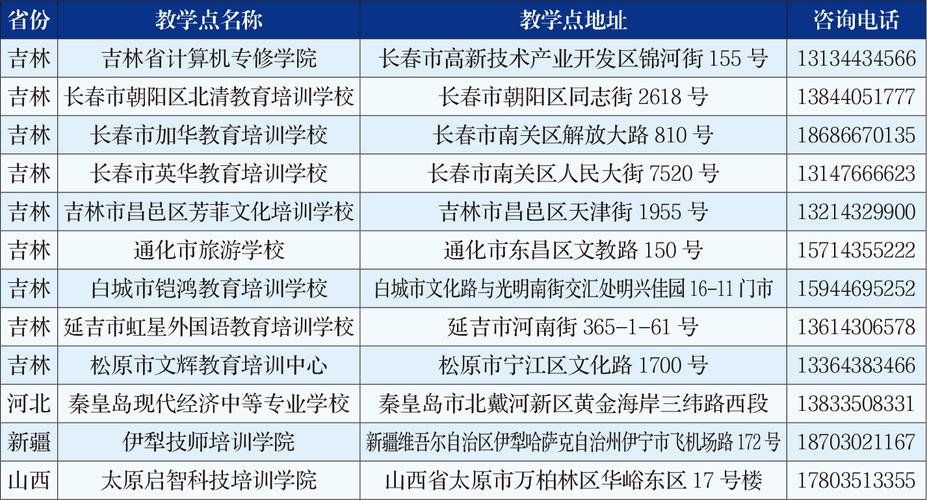 吉林师范大学哪个专业好-图3 吉林师范大学哪个专业好-图3