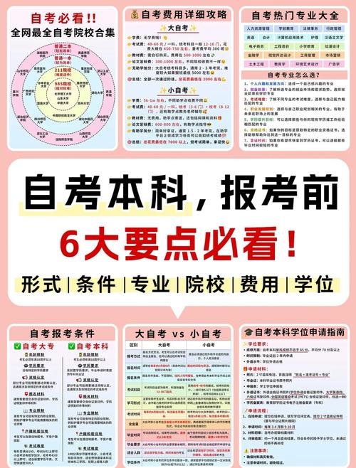自学考试报名条件有哪些？-图1