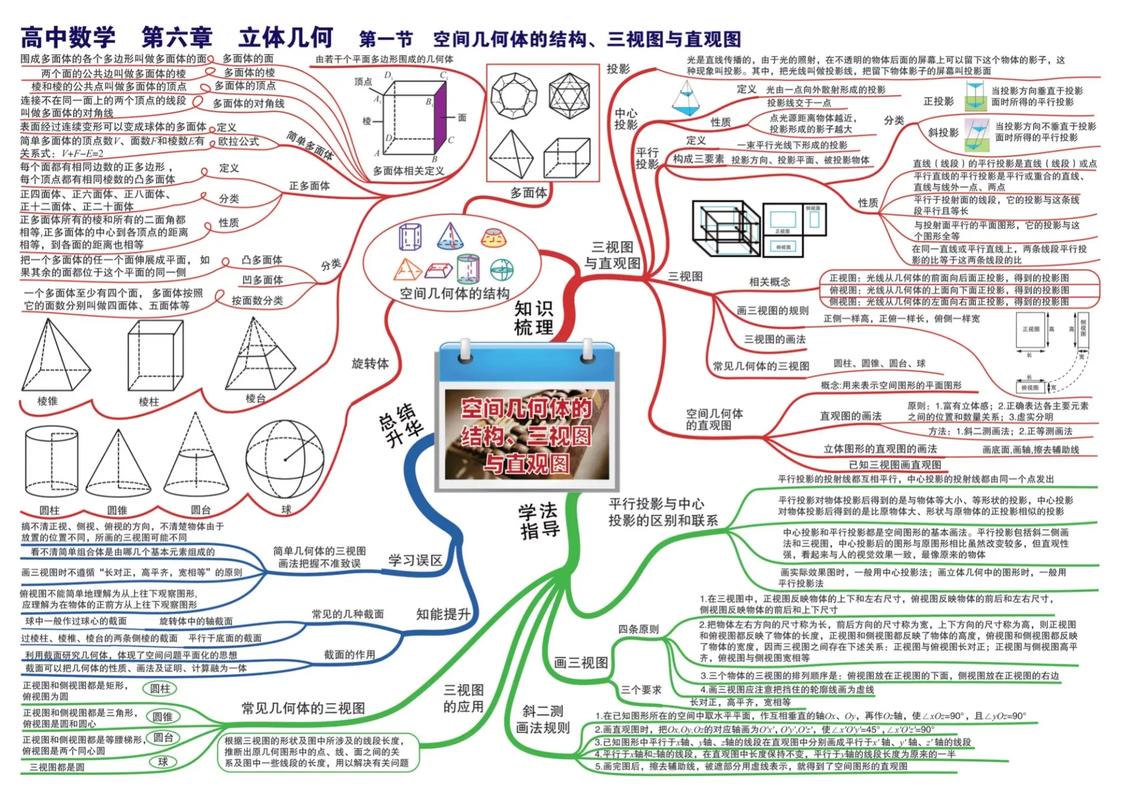 立体几何思维导图如何构建与高效应用？-图1