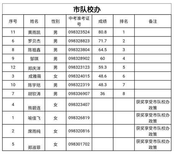 高安中学今年录取人数是多少？-图3