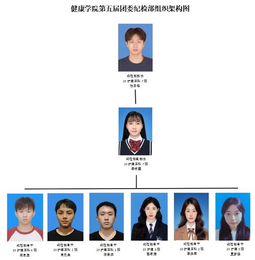研究生团委哪个部门更值得加入?-图2 研究生团委哪个部门更值得加入?-图2