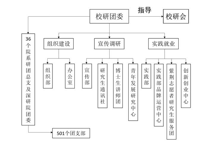 研究生团委哪个部门更值得加入?-图1 研究生团委哪个部门更值得加入?-图1
