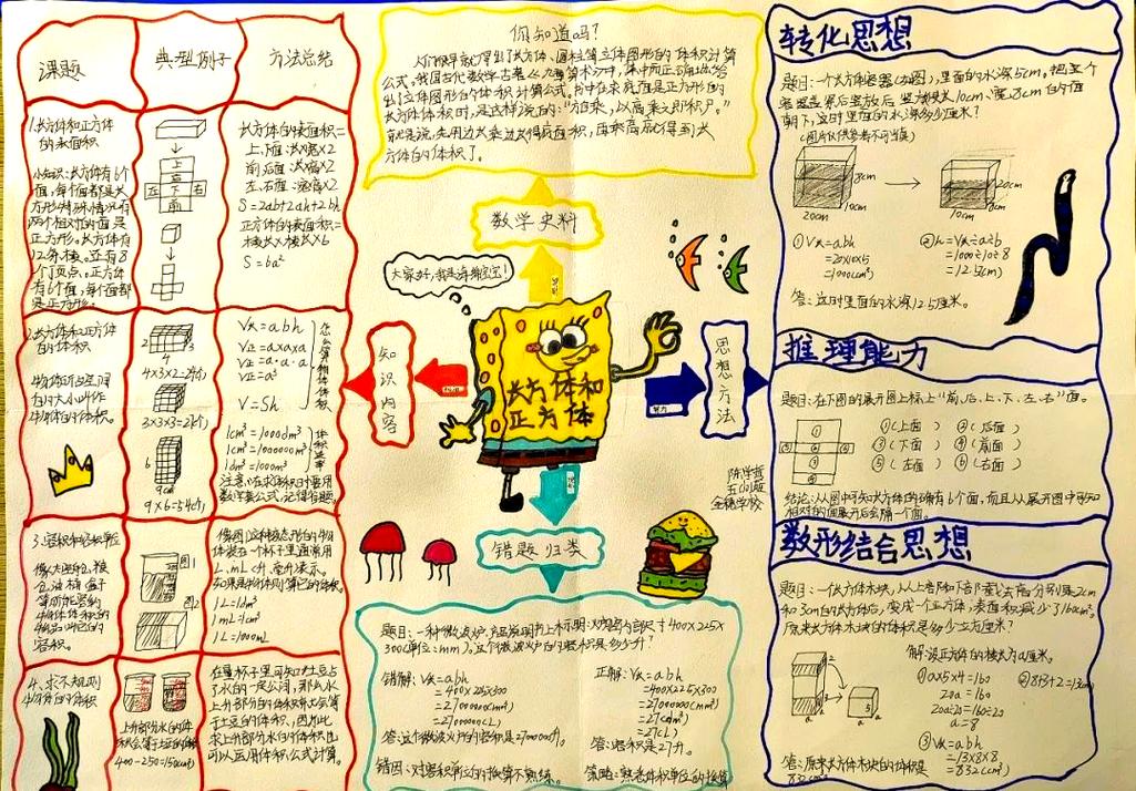 数学思维方式究竟是什么？-图2