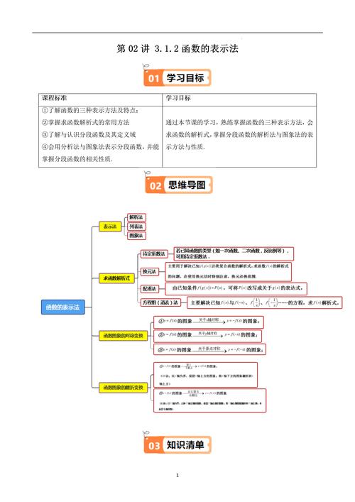 数学思维方式究竟是什么？-图3