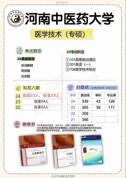 河中医研究生哪个专业更值得读?-图1 河中医研究生哪个专业更值得读?-图1