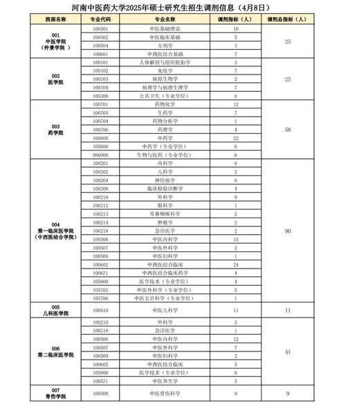 河中医研究生哪个专业更值得读?-图2 河中医研究生哪个专业更值得读?-图2
