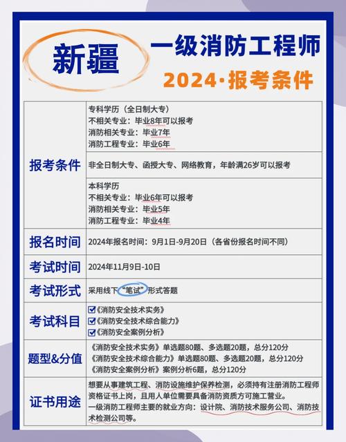 一级消防报名函授条件-图3 一级消防报名函授条件-图3