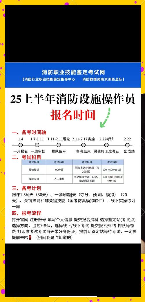 一级消防报名函授条件-图1 一级消防报名函授条件-图1