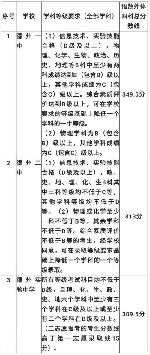 乐陵高中今年录取线具体是多少分?-图2 乐陵高中今年录取线具体是多少分?-图2