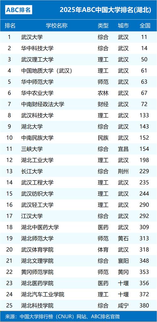 湖北哪个大学研究生好考又好毕业？-图3