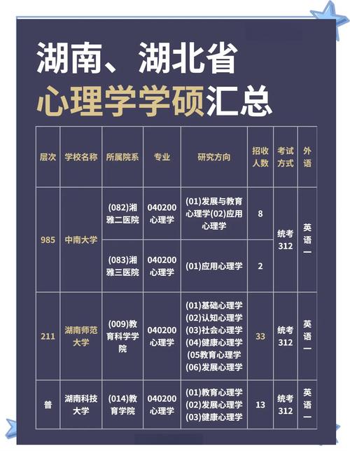 湖北哪个大学研究生好考又好毕业?-图1 湖北哪个大学研究生好考又好毕业?-图1