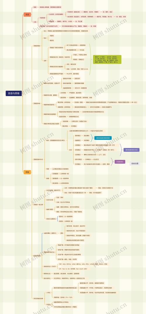 语言如何塑造思维，还是思维决定语言？-图1