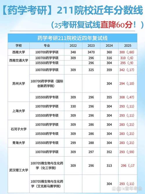 考研上211到底要多少分？-图2
