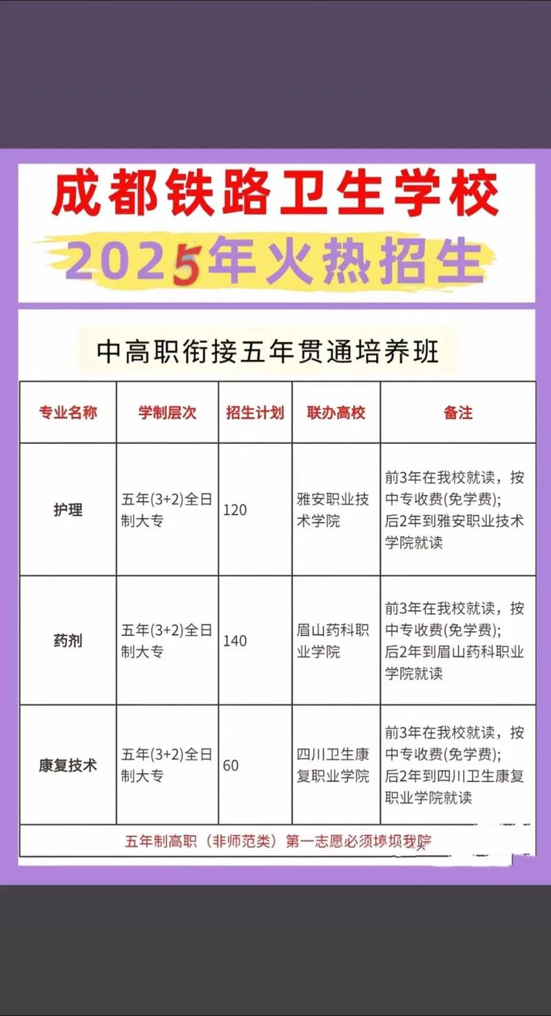 成都铁路卫校报名条件有哪些要求?-图1 成都铁路卫校报名条件有哪些要求?-图1