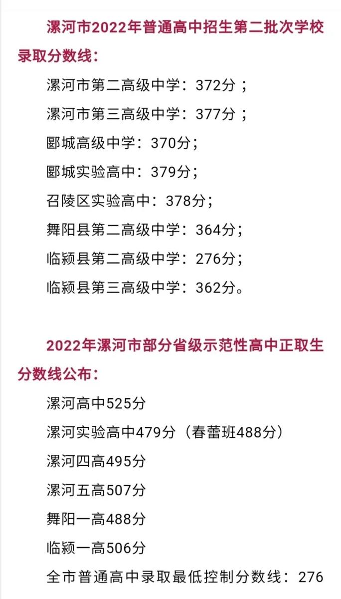河南漯河高中多少分录取-图3 河南漯河高中多少分录取-图3