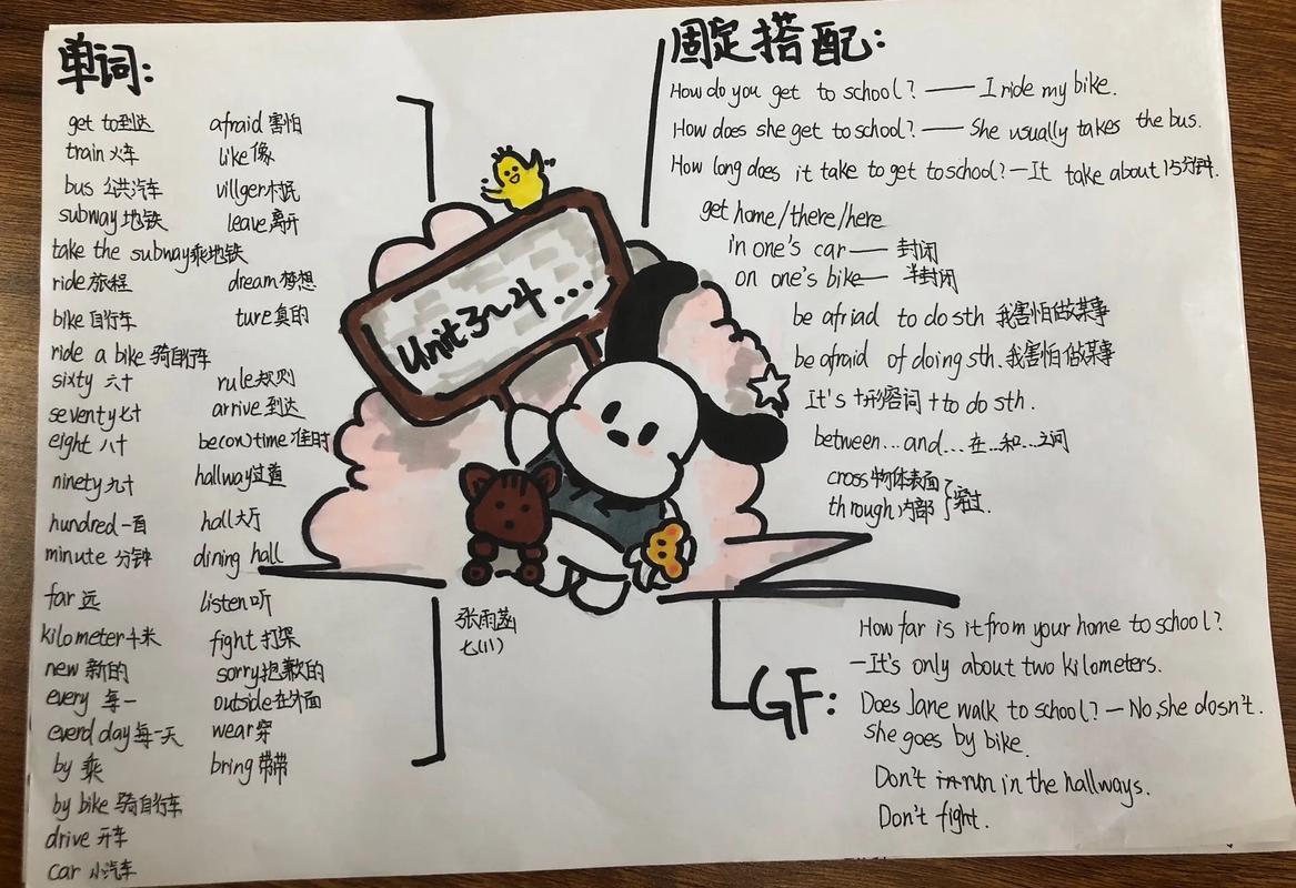 初中英语思维导图怎么用才高效？-图2