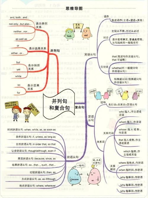 初中英语思维导图怎么用才高效？-图1