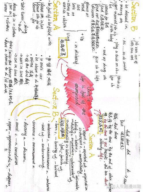 初中英语思维导图怎么用才高效？-图3