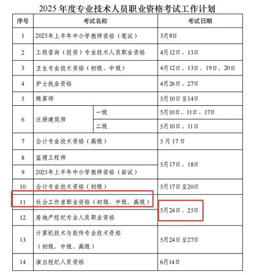 2025年咨询工程师报名条件有哪些具体要求?-图1 2025年咨询工程师报名条件有哪些具体要求?-图1