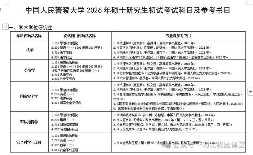 考研公安类哪个好考?-图3 考研公安类哪个好考?-图3