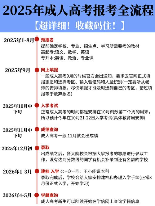 2025济南中级考试报名条件有哪些要求？-图3