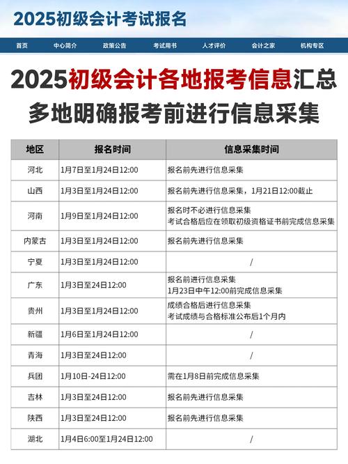 2025会计领军人才报名条件有哪些？-图3
