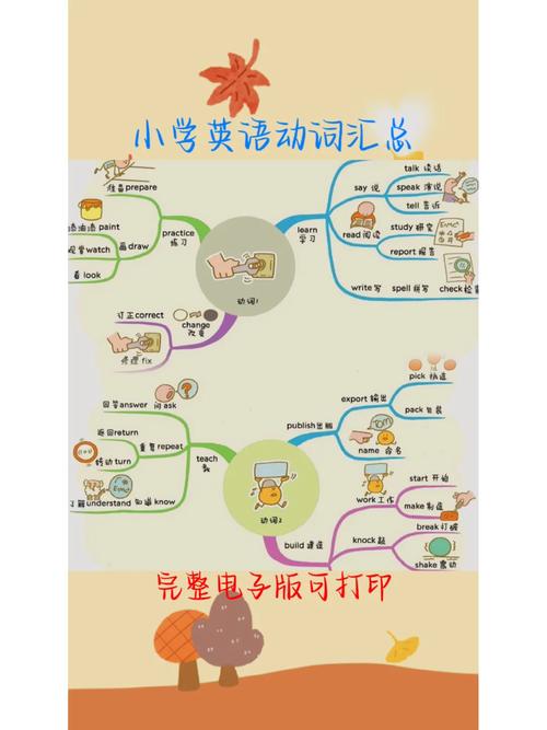 动词思维导图-图2
