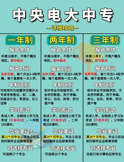 中专报名条件有哪些？-图2