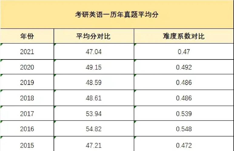 450分英语录取分多少?-图1 450分英语录取分多少?-图1
