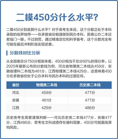 450分英语录取分多少?-图2 450分英语录取分多少?-图2