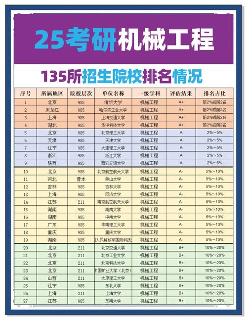 工大与大工考研难度如何对比?-图1 工大与大工考研难度如何对比?-图1