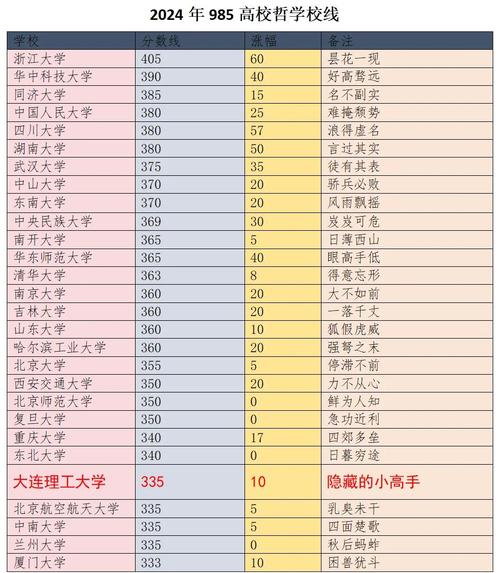 工大与大工考研难度如何对比?-图3 工大与大工考研难度如何对比?-图3