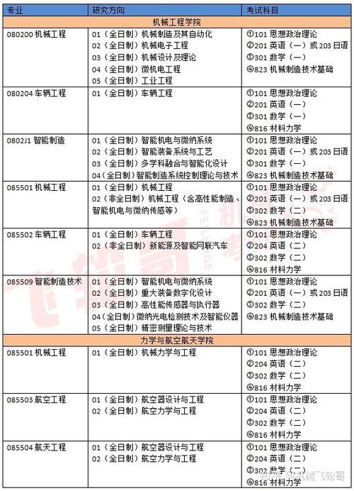 工大与大工考研难度如何对比？-图2