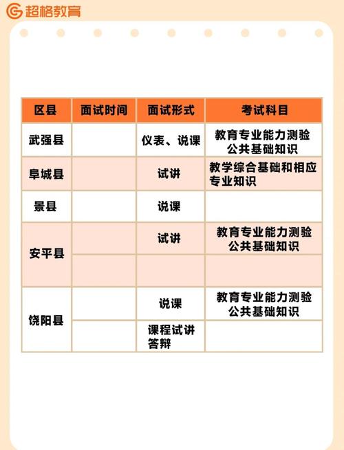 衡水故城职教今年录取线是多少？-图3