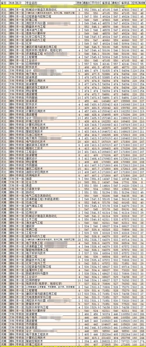 石油中学录取线具体是多少分?-图2 石油中学录取线具体是多少分?-图2