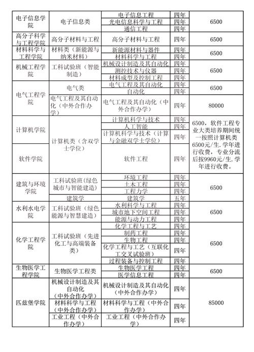 硅酸盐专业哪些学校开设?-图1 硅酸盐专业哪些学校开设?-图1
