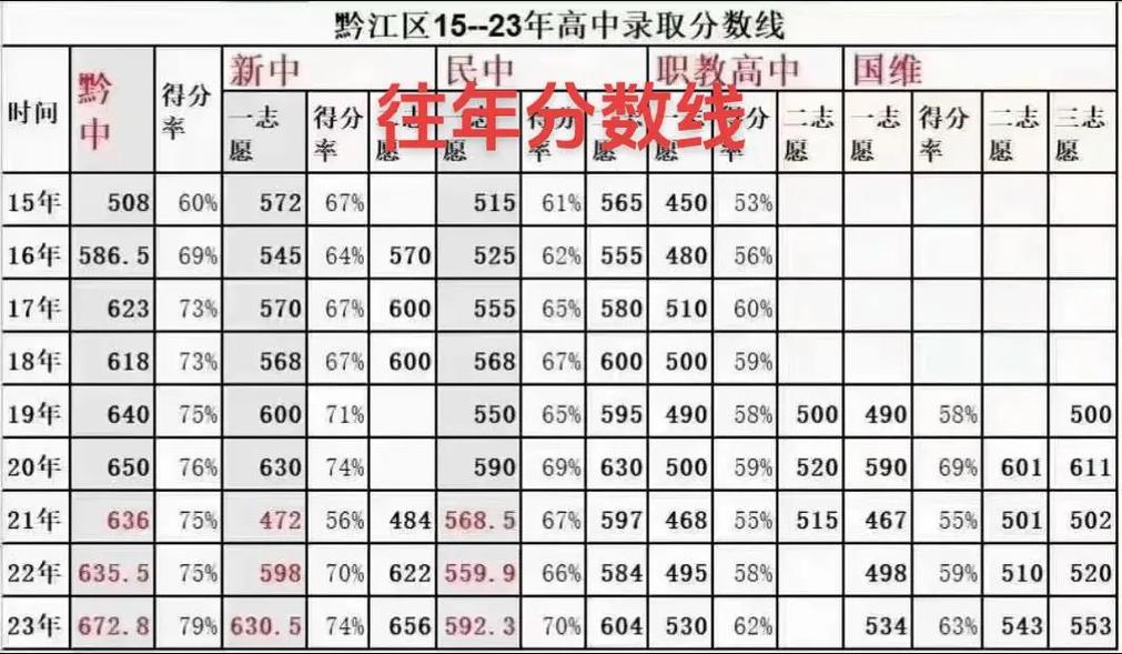 黔江中考录取人数具体是多少？-图2