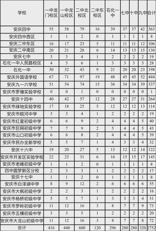 安庆双语高中录取线到底是多少?-图1 安庆双语高中录取线到底是多少?-图1