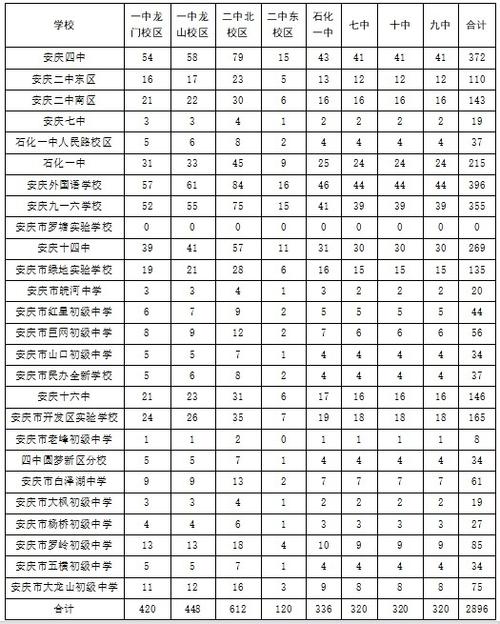 安庆双语高中录取线到底是多少?-图2 安庆双语高中录取线到底是多少?-图2