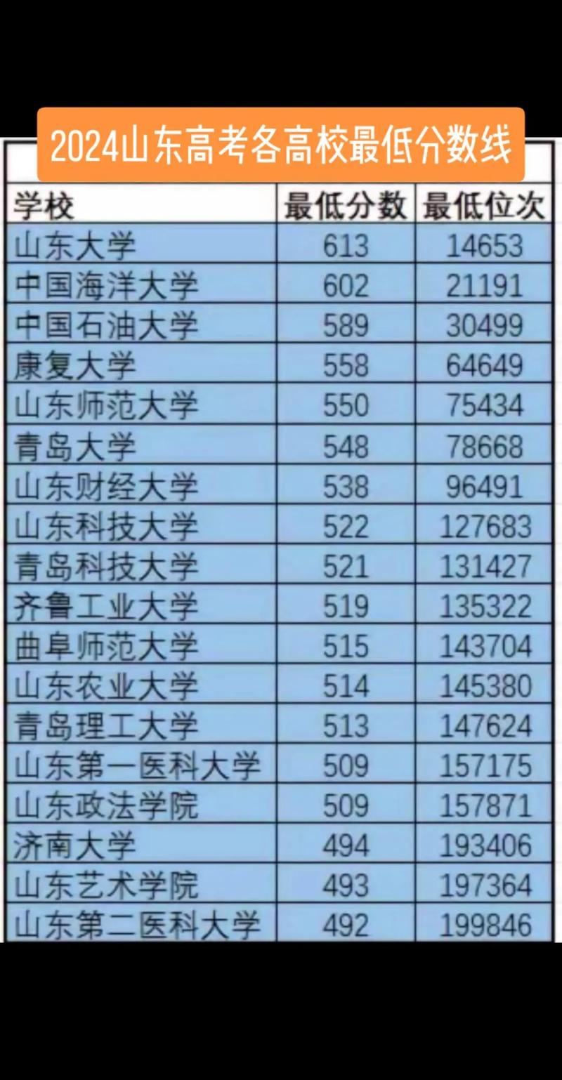 高考录取分数最高是多少?-图2 高考录取分数最高是多少?-图2