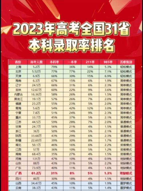 高考录取分数最高是多少?-图3 高考录取分数最高是多少?-图3