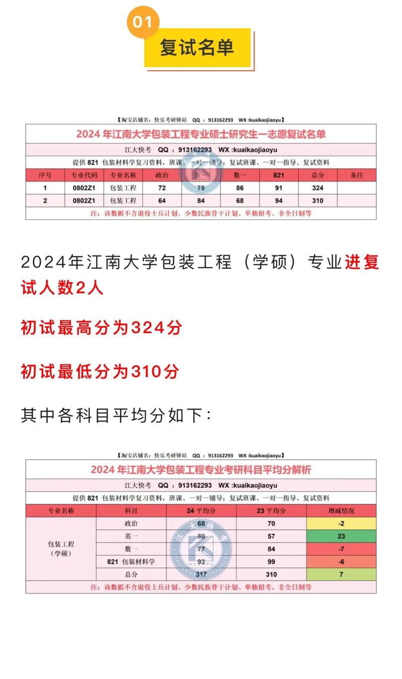包装工程考研跨专业，选哪个方向更合适？-图3