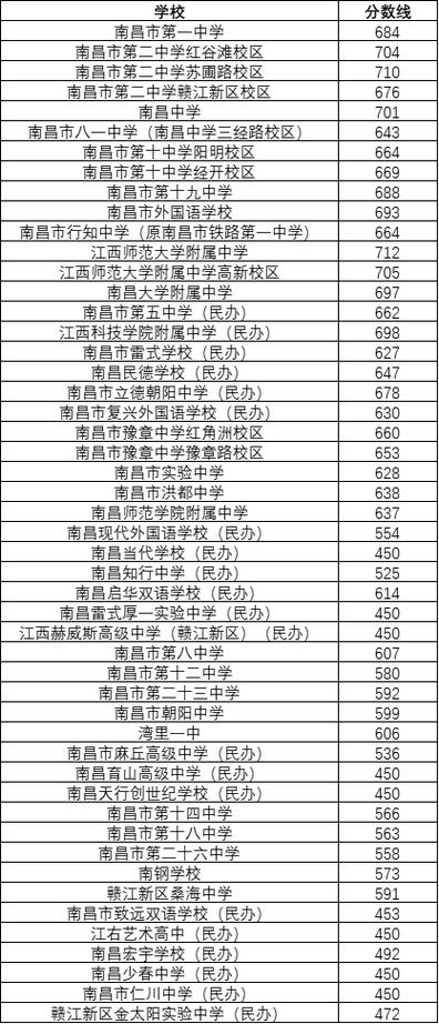 新建高中录取率究竟如何？-图3
