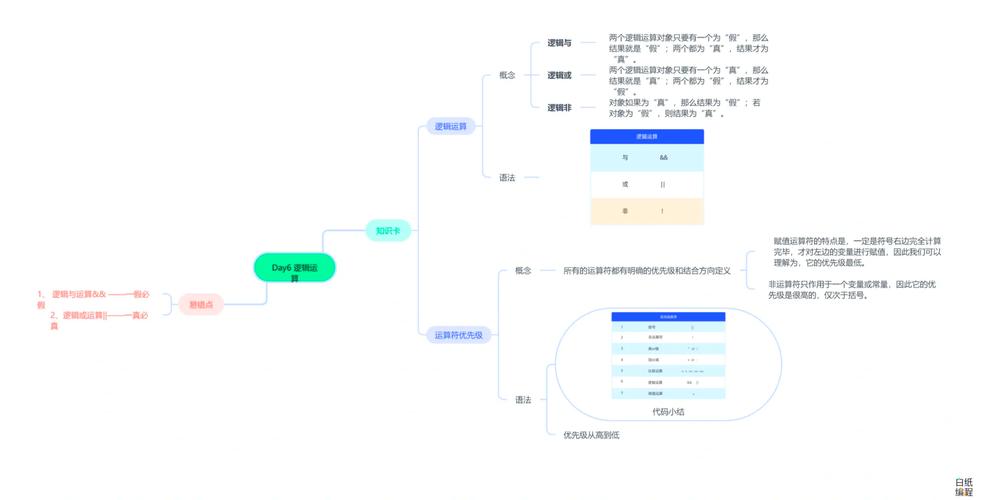 c程序设计新思维如何革新传统编程学习路径?-图3 c程序设计新思维如何革新传统编程学习路径?-图3