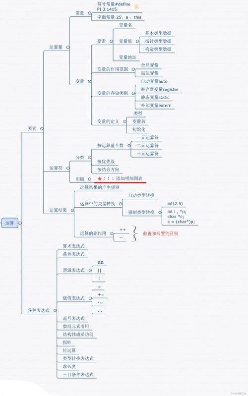 c程序设计新思维如何革新传统编程学习路径?-图1 c程序设计新思维如何革新传统编程学习路径?-图1
