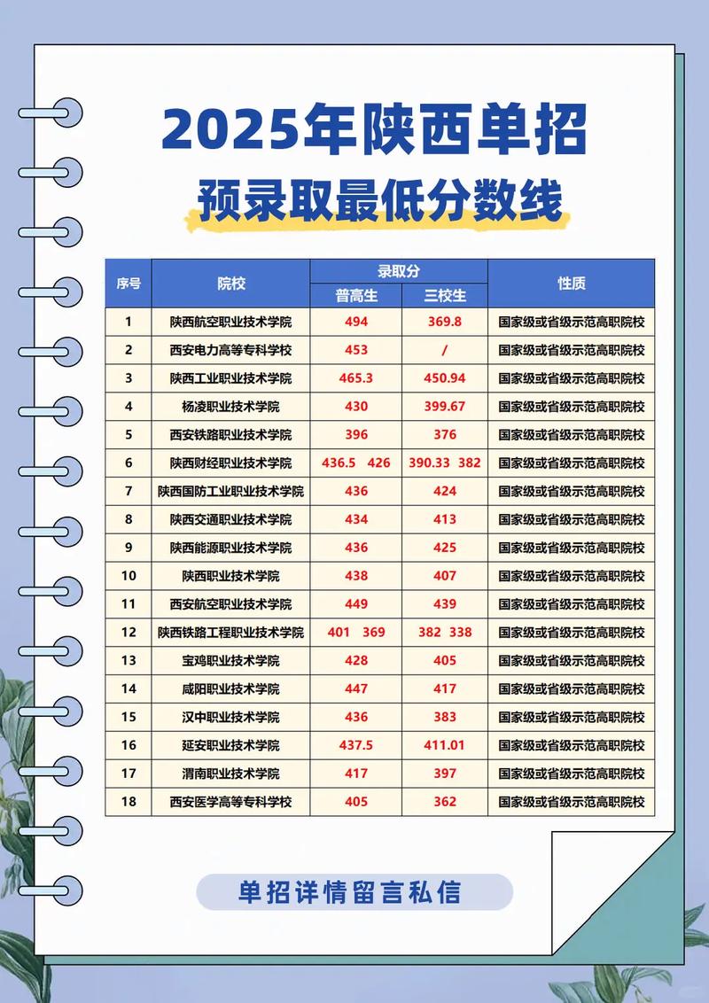陕西高考最低录取线是多少?-图1 陕西高考最低录取线是多少?-图1