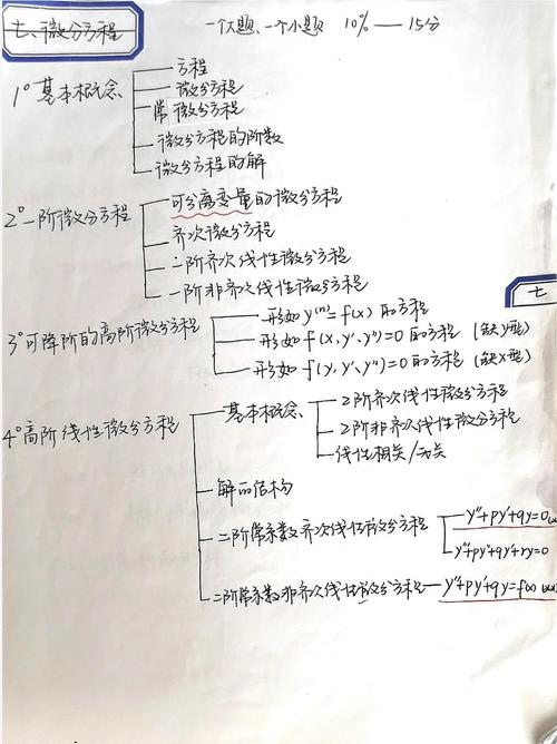考研数一思维导图如何高效构建与运用?-图1 考研数一思维导图如何高效构建与运用?-图1