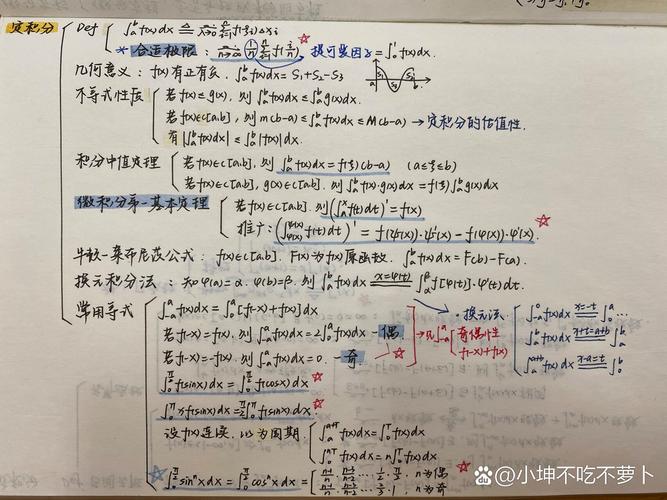 考研数一思维导图如何高效构建与运用？-图2