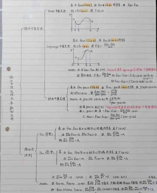 考研数一思维导图如何高效构建与运用？-图3